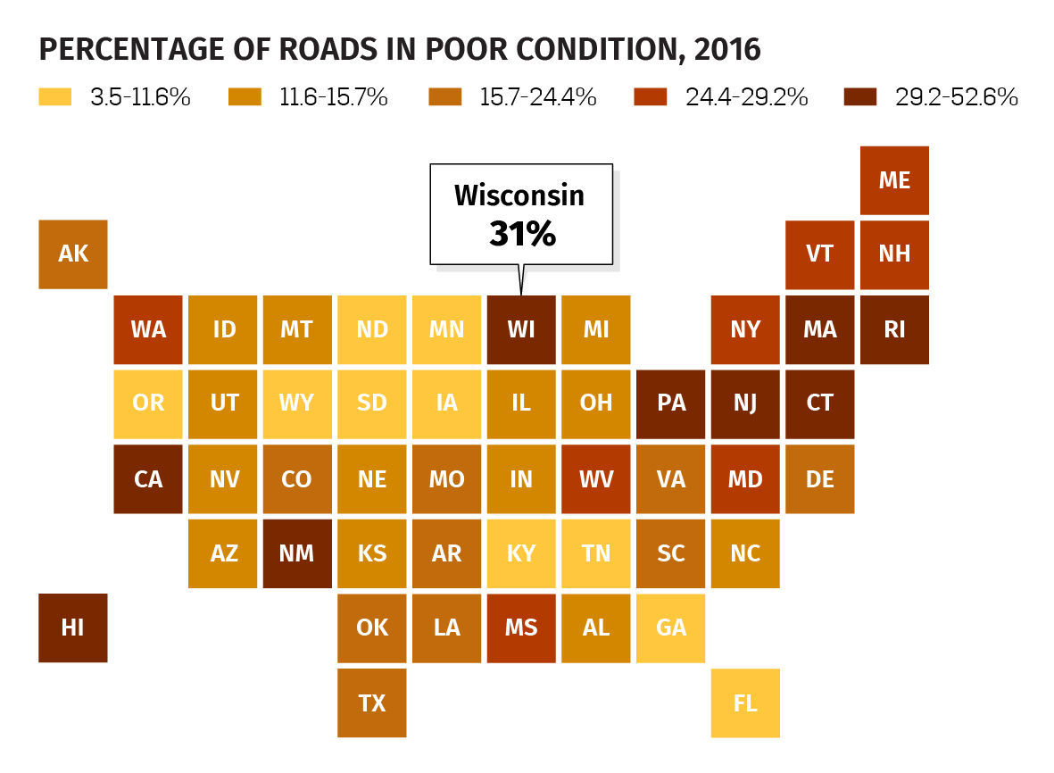 Poor Condition Roads